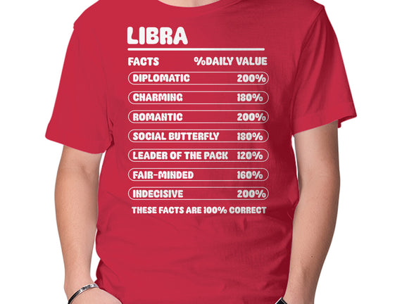 Libra Facts Chart