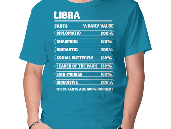 Libra Facts Chart