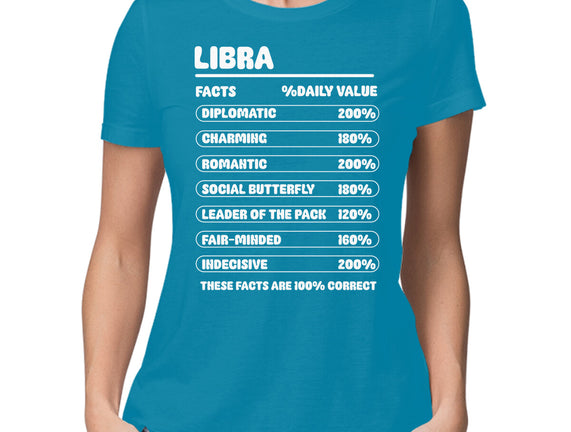 Libra Facts Chart