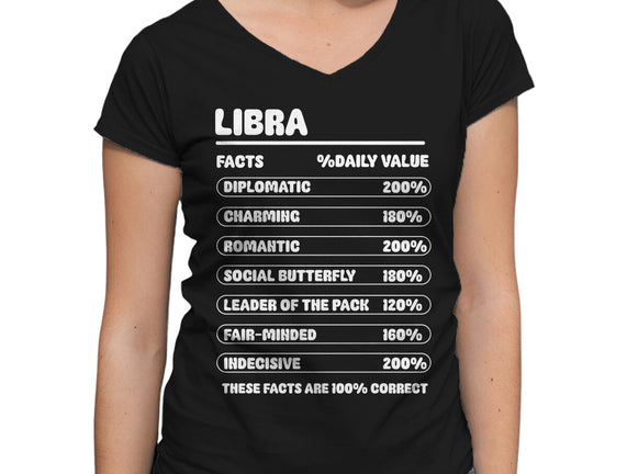 Libra Facts Chart