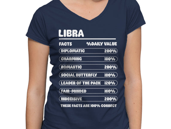 Libra Facts Chart