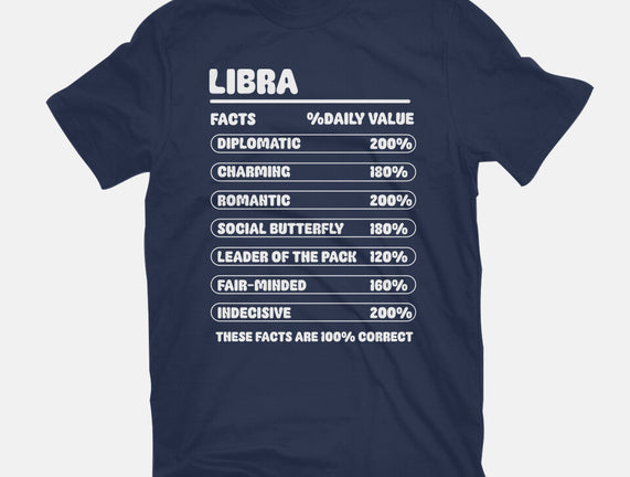 Libra Facts Chart