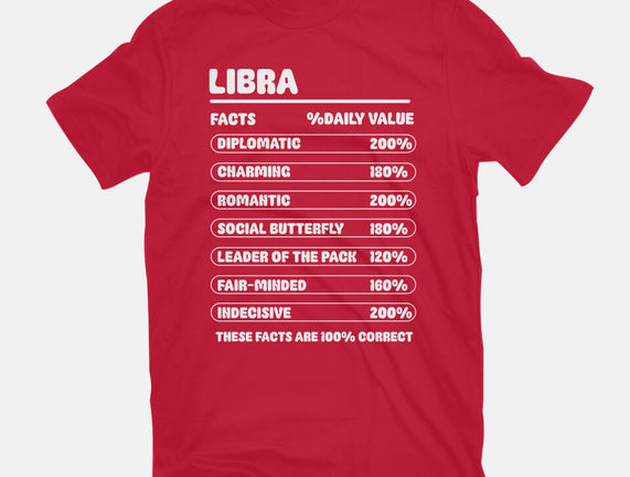 Libra Facts Chart