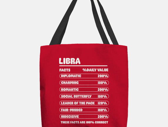 Libra Facts Chart