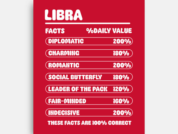 Libra Facts Chart