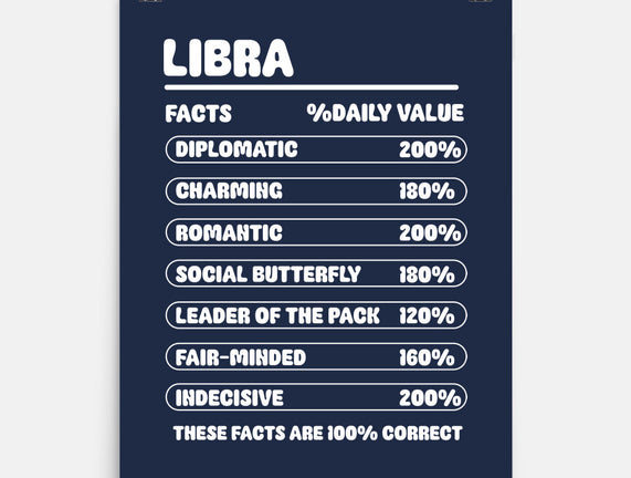 Libra Facts Chart