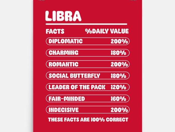 Libra Facts Chart