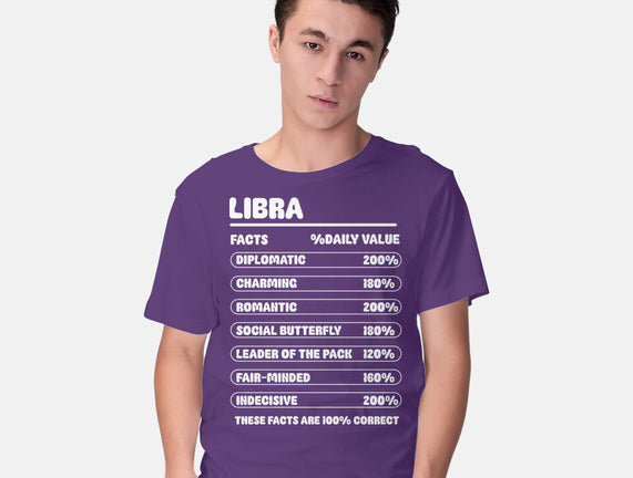 Libra Facts Chart