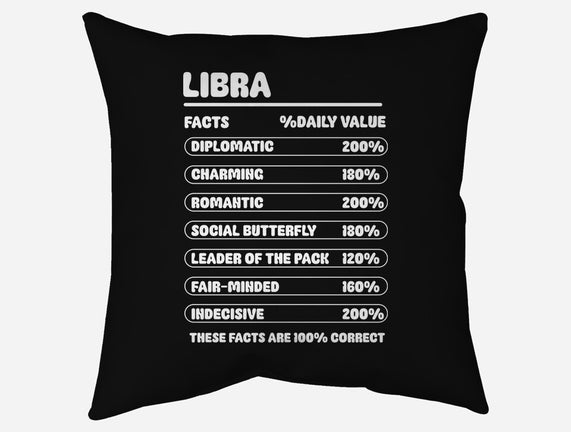 Libra Facts Chart