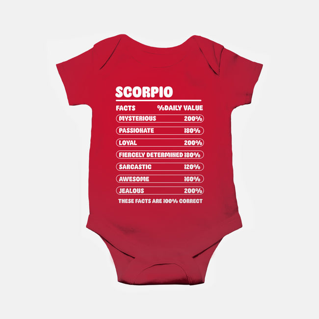 Scorpio Facts Chart-Baby-Basic-Onesie-MaxoArt