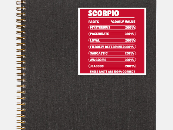 Scorpio Facts Chart