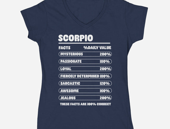 Scorpio Facts Chart
