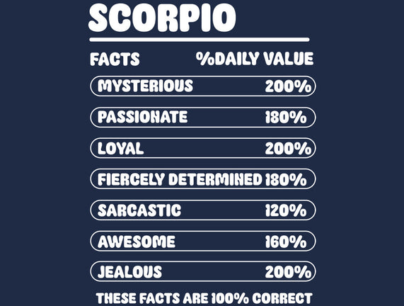 Scorpio Facts Chart