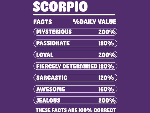 Scorpio Facts Chart