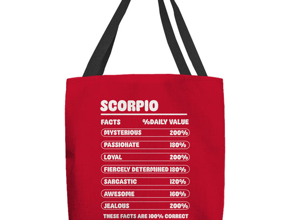 Scorpio Facts Chart