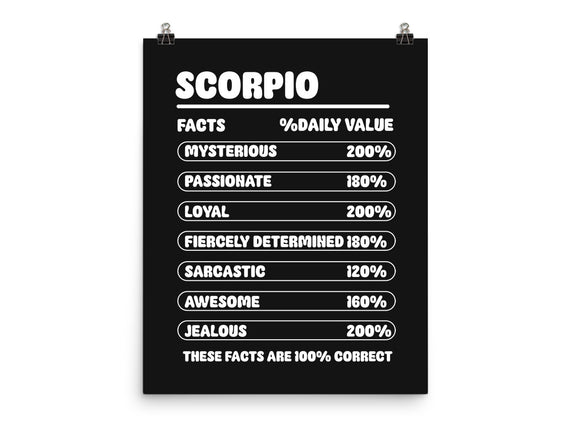 Scorpio Facts Chart
