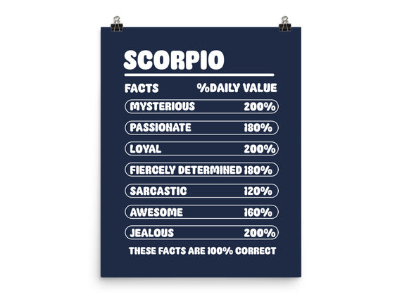 Scorpio Facts Chart