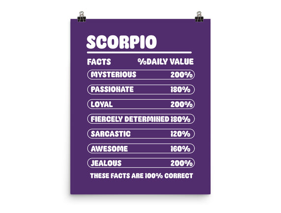 Scorpio Facts Chart