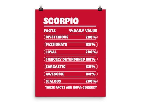 Scorpio Facts Chart