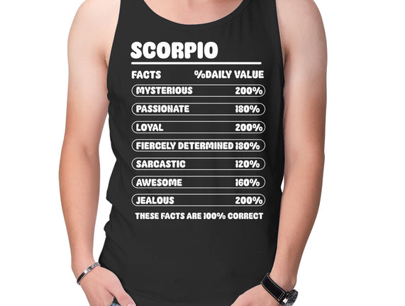 Scorpio Facts Chart