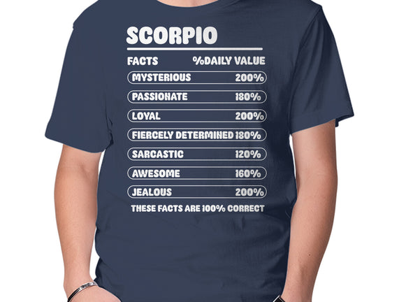 Scorpio Facts Chart