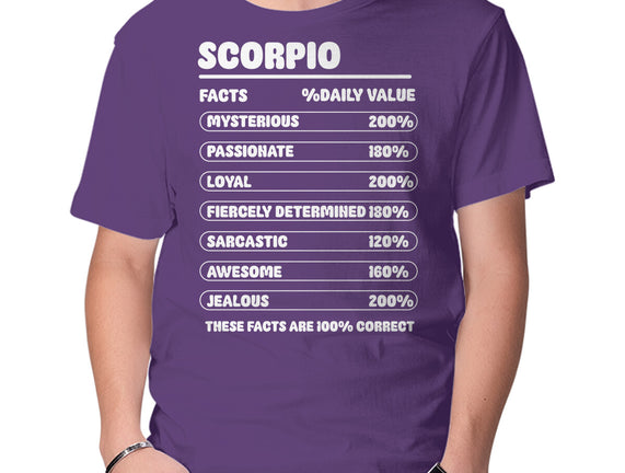 Scorpio Facts Chart