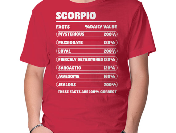 Scorpio Facts Chart