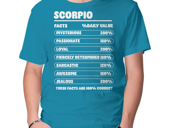 Scorpio Facts Chart