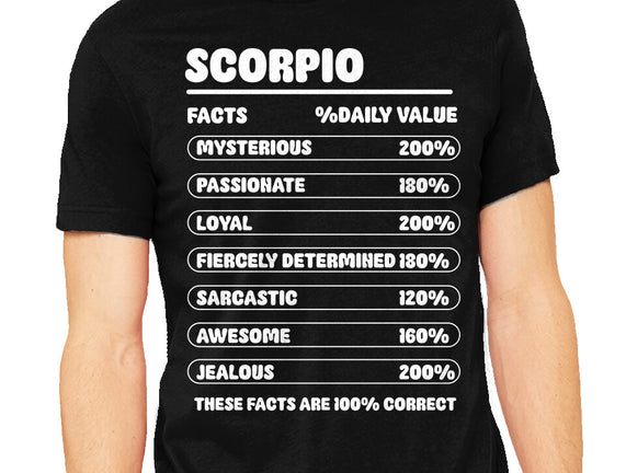 Scorpio Facts Chart