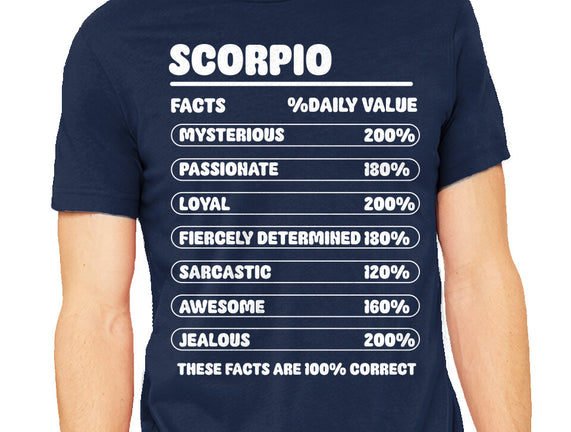 Scorpio Facts Chart