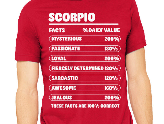 Scorpio Facts Chart