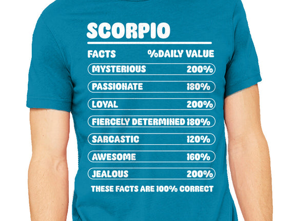 Scorpio Facts Chart
