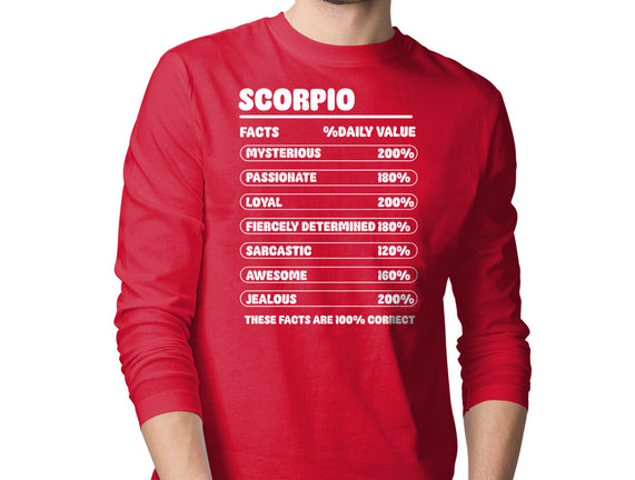 Scorpio Facts Chart