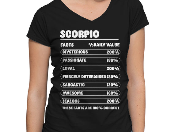 Scorpio Facts Chart