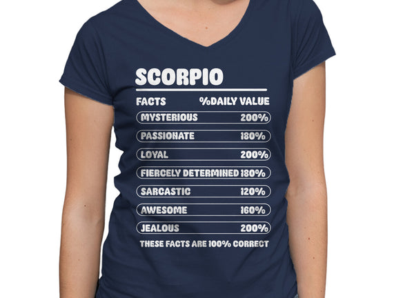 Scorpio Facts Chart