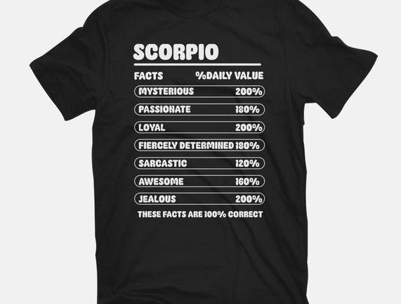 Scorpio Facts Chart