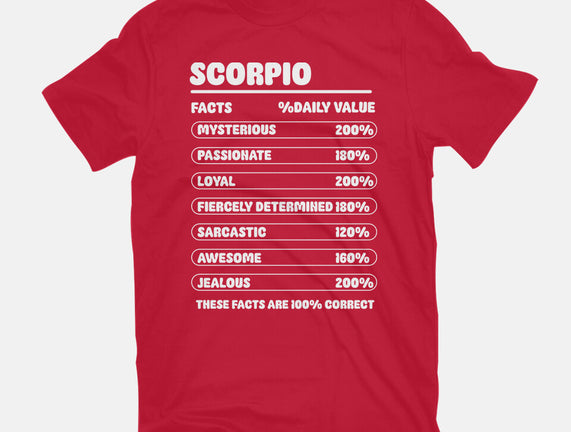 Scorpio Facts Chart