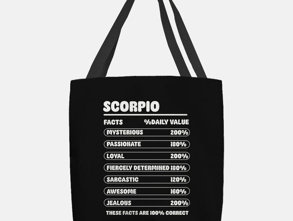 Scorpio Facts Chart