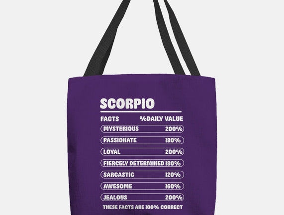 Scorpio Facts Chart