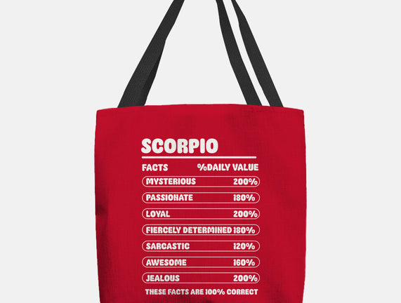 Scorpio Facts Chart
