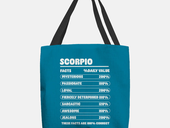 Scorpio Facts Chart