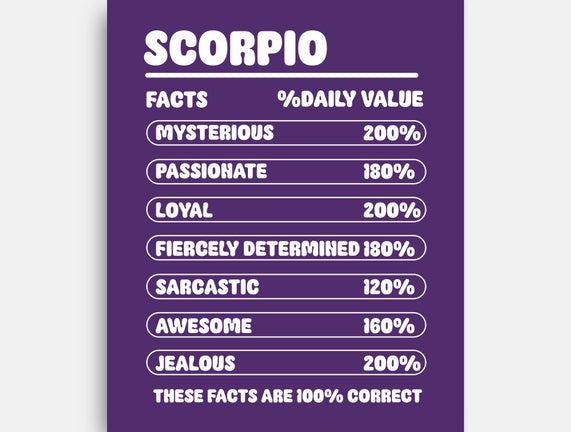 Scorpio Facts Chart