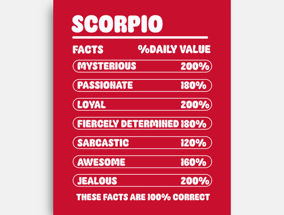Scorpio Facts Chart