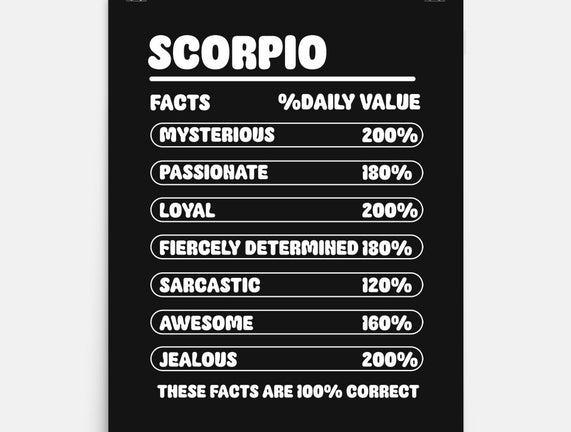 Scorpio Facts Chart
