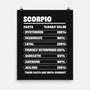 Scorpio Facts Chart-None-Matte-Poster-MaxoArt
