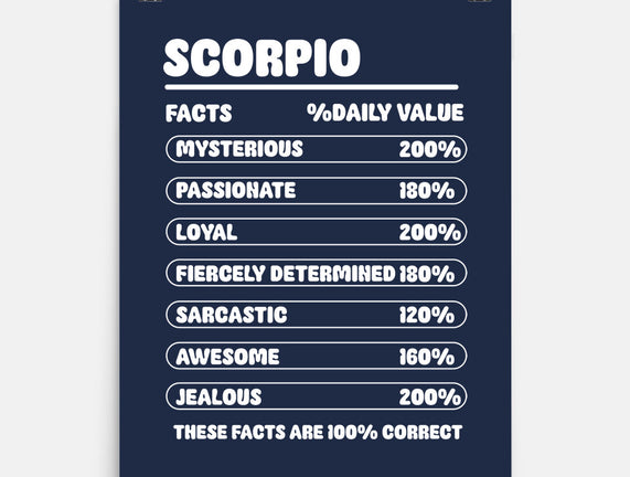 Scorpio Facts Chart