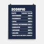 Scorpio Facts Chart-None-Matte-Poster-MaxoArt