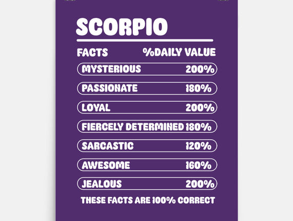 Scorpio Facts Chart