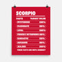Scorpio Facts Chart-None-Matte-Poster-MaxoArt