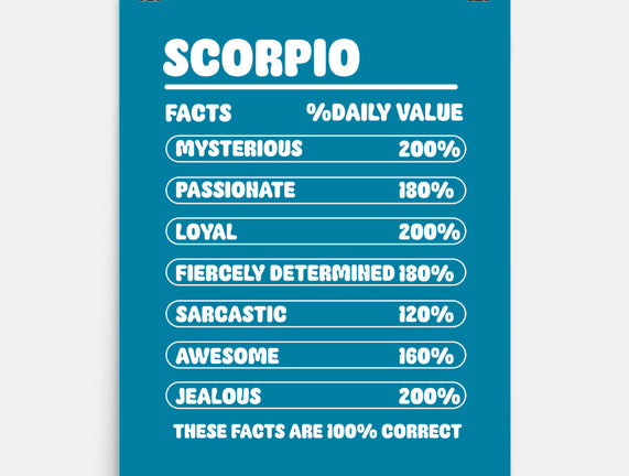 Scorpio Facts Chart